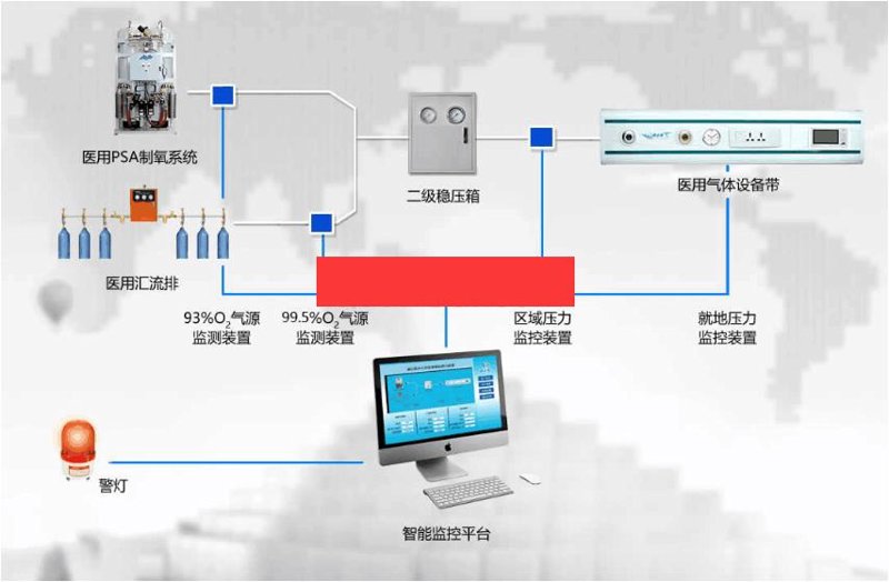 中心供氧系统,在医疗行业中的呼吸担当